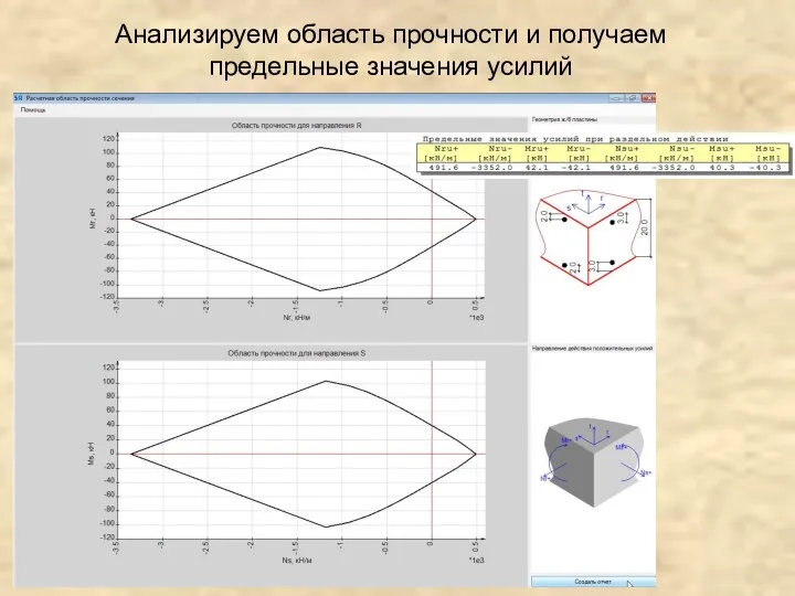 Анализируем область прочности и получаем предельные значения усилий