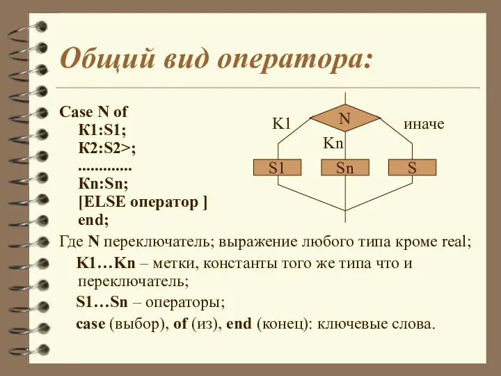 Общий вид оператора: Case N of К1:S1; К2:S2>; ............. Кn:Sn; [ELSE