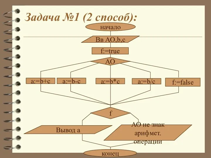 Задача №1 (2 способ): АО не знак арифмет. операции