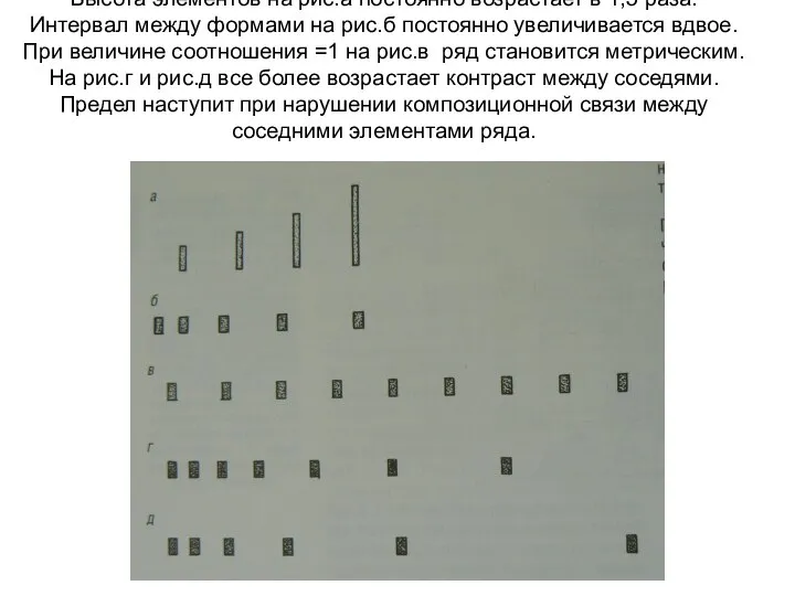 Высота элементов на рис.а постоянно возрастает в 1,5 раза. Интервал между