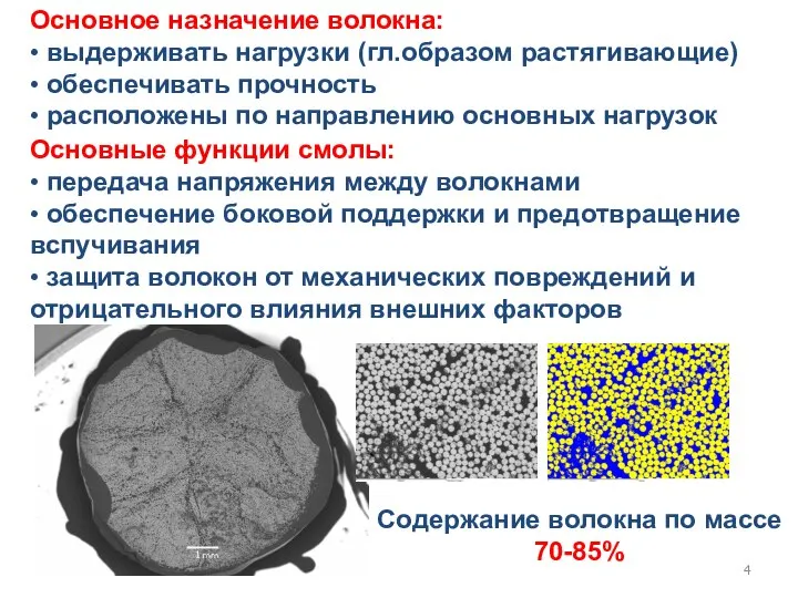 Основные функции смолы: • передача напряжения между волокнами • обеспечение боковой