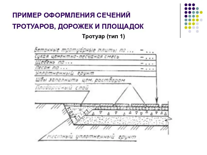 ПРИМЕР ОФОРМЛЕНИЯ СЕЧЕНИЙ ТРОТУАРОВ, ДОРОЖЕК И ПЛОЩАДОК Тротуар (тип 1)