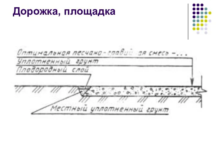 Дорожка, площадка