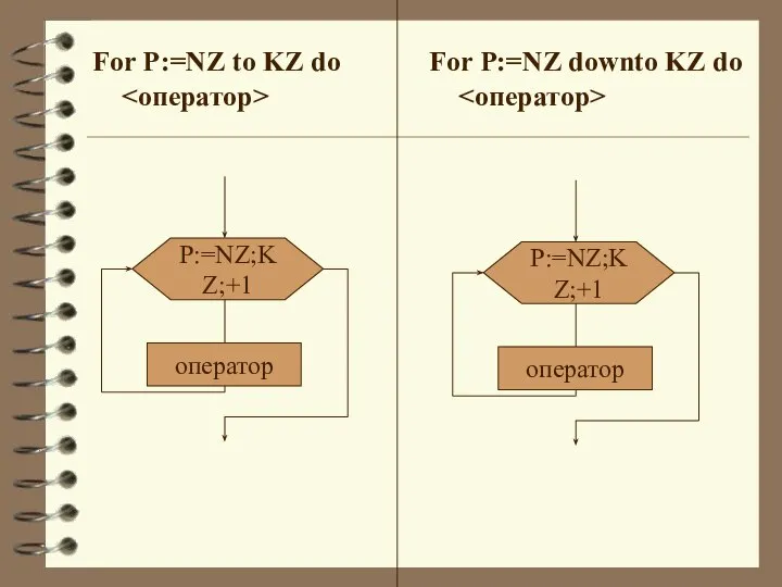 For Р:=NZ to KZ do For P:=NZ downto KZ do