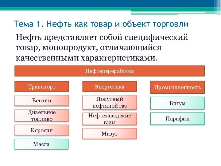 Тема 1. Нефть как товар и объект торговли Нефть представляет собой