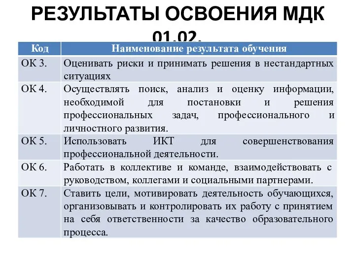 РЕЗУЛЬТАТЫ ОСВОЕНИЯ МДК 01.02.