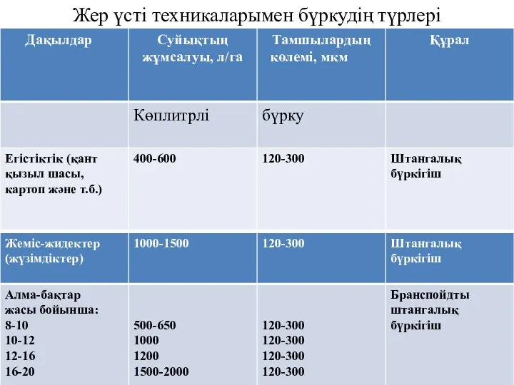 Жер үсті техникаларымен бүркудің түрлері