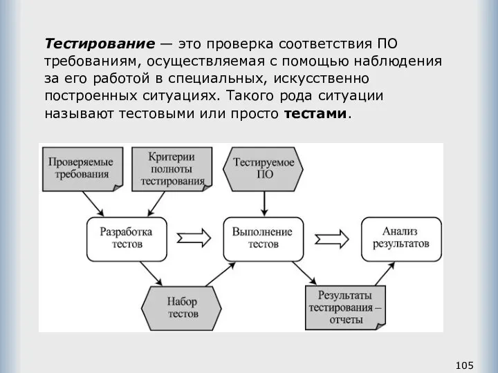 Тестирование — это проверка соответствия ПО требованиям, осуществляемая с помощью наблюдения