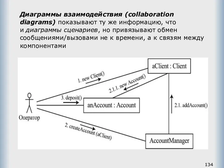 Диаграммы взаимодействия (collaboration diagrams) показывают ту же информацию, что и диаграммы