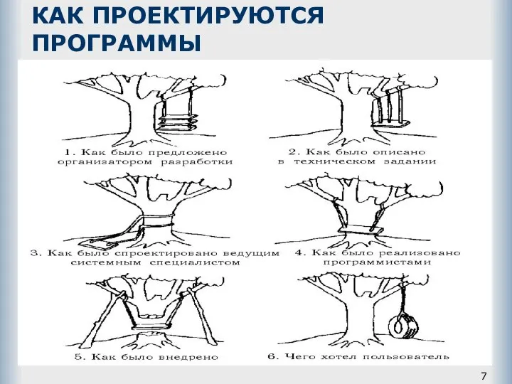 КАК ПРОЕКТИРУЮТСЯ ПРОГРАММЫ