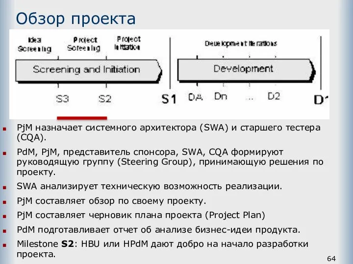 Обзор проекта PjM назначает системного архитектора (SWA) и старшего тестера (CQA).