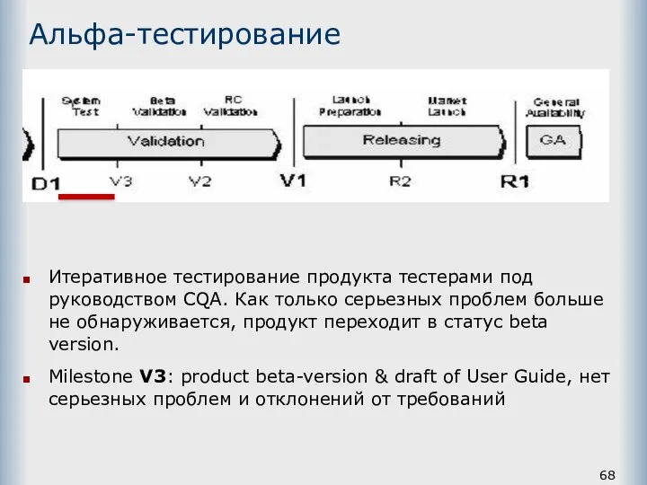 Альфа-тестирование Итеративное тестирование продукта тестерами под руководством CQA. Как только серьезных