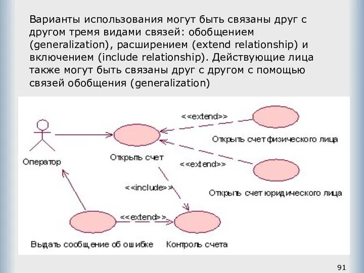 Варианты использования могут быть связаны друг с другом тремя видами связей: