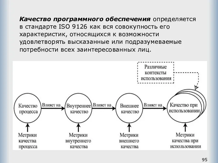 Качество программного обеспечения определяется в стандарте ISO 9126 как вся совокупность