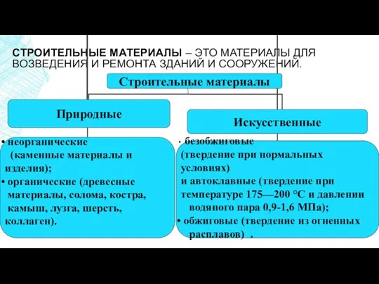 СТРОИТЕЛЬНЫЕ МАТЕРИАЛЫ – ЭТО МАТЕРИАЛЫ ДЛЯ ВОЗВЕДЕНИЯ И РЕМОНТА ЗДАНИЙ И СООРУЖЕНИЙ.