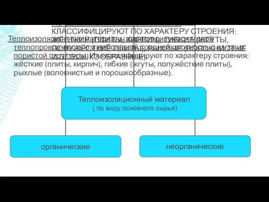 ТЕПЛОИЗОЛЯЦИОННЫЕ МАТЕРИАЛЫ ХАРАКТЕРИЗУЮТСЯ МАЛОЙ ТЕПЛОПРОВОД-НОСТЬЮ И НЕБОЛЬШОЙ СРЕДНЕЙ ПЛОТНОСТЬЮ ИЗ-ЗА ИХ