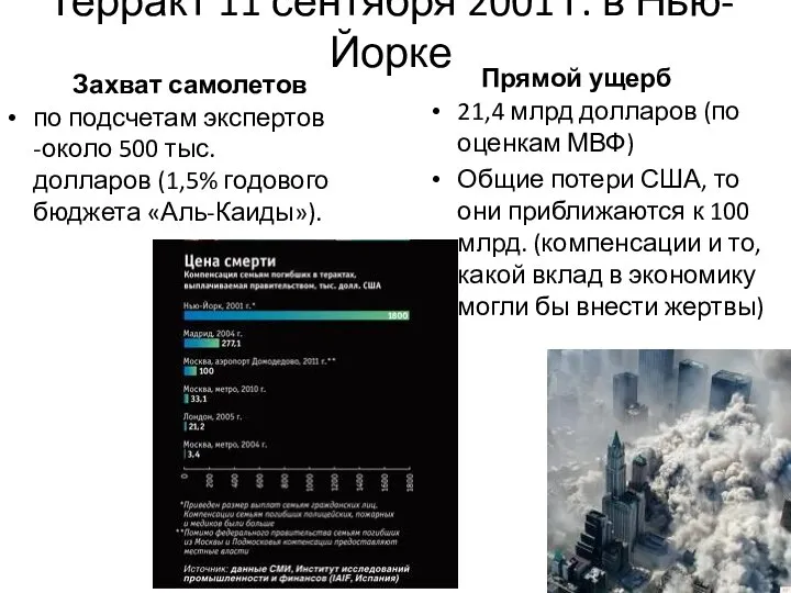 Терракт 11 сентября 2001 г. в Нью-Йорке Захват самолетов по подсчетам