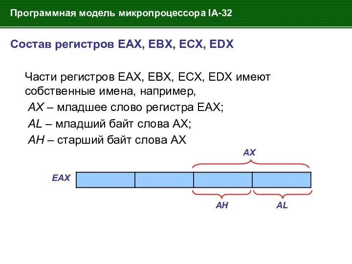 Программная модель микропроцессора IA-32 Состав регистров EAX, EBX, ECX, EDX Части