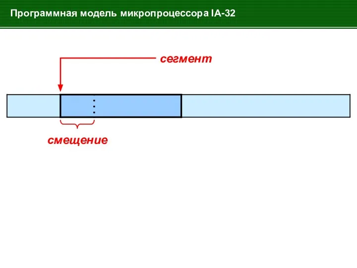 Программная модель микропроцессора IA-32 сегмент смещение