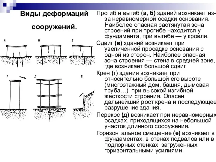 Виды деформаций сооружений. Прогиб и выгиб (а, б) зданий возникает из-за