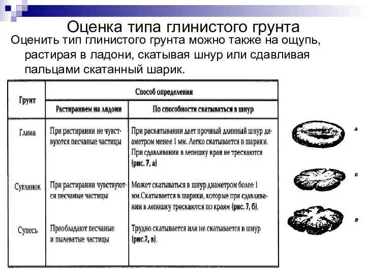 Оценка типа глинистого грунта Оценить тип глинистого грунта можно также на