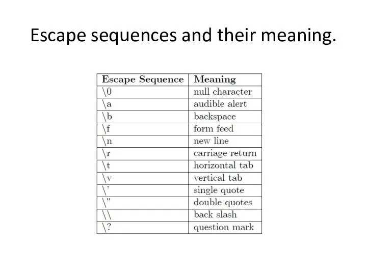 Escape sequences and their meaning.