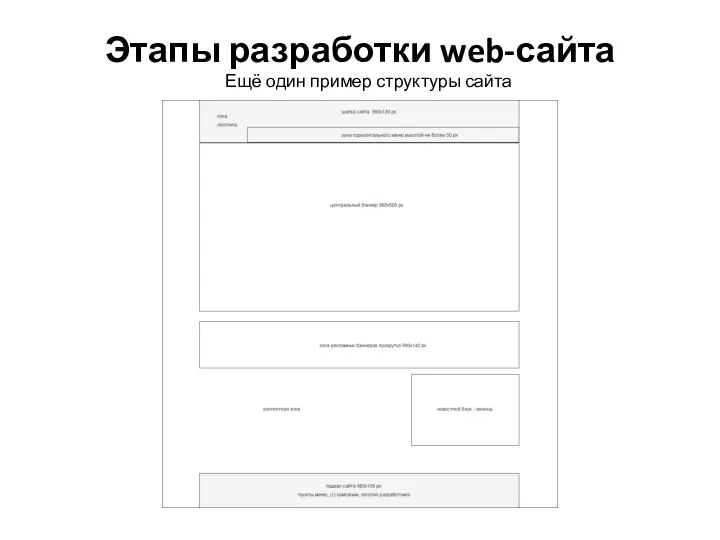 Этапы разработки web-сайта Ещё один пример структуры сайта