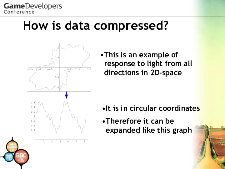 How is data compressed? This is an example of response to