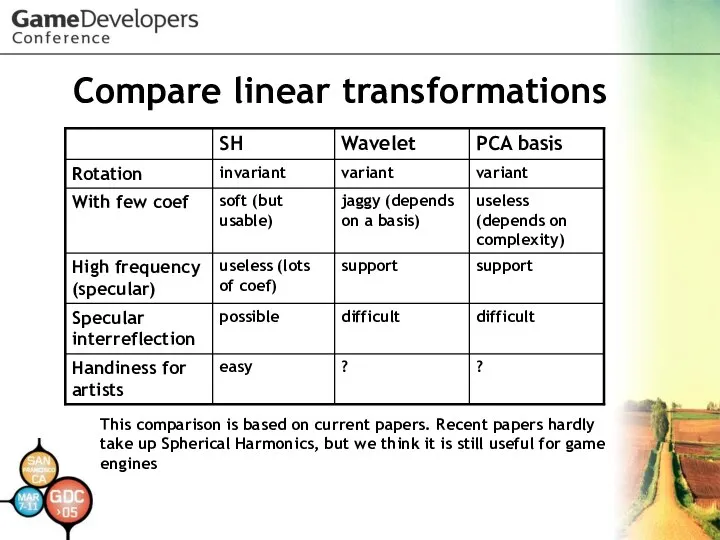 Compare linear transformations This comparison is based on current papers. Recent