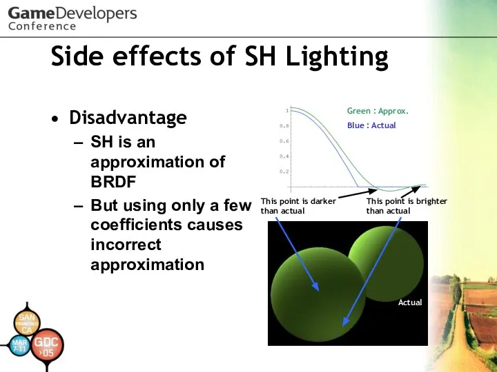 Side effects of SH Lighting Disadvantage SH is an approximation of