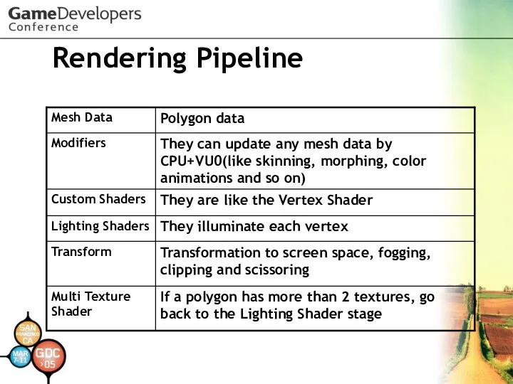 Rendering Pipeline