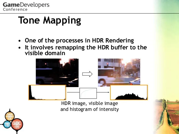 Tone Mapping One of the processes in HDR Rendering It involves