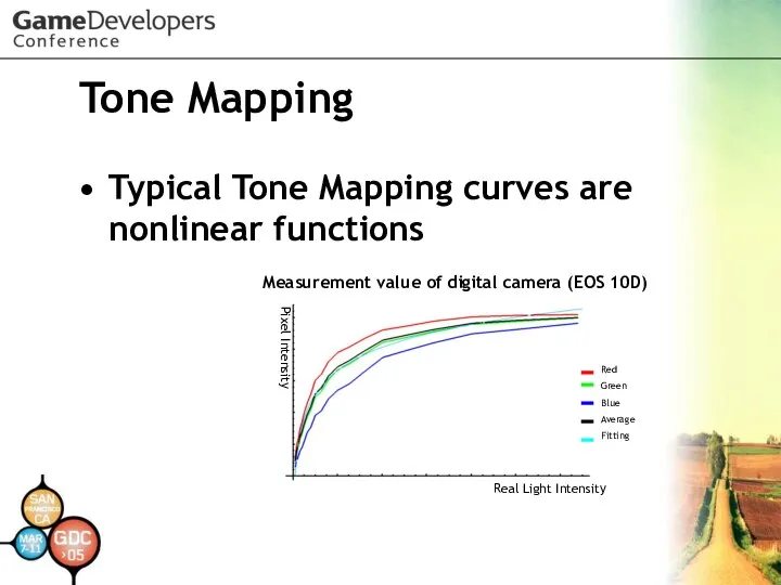 Tone Mapping Typical Tone Mapping curves are nonlinear functions Measurement value