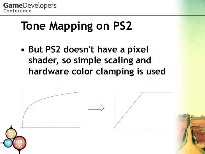 Tone Mapping on PS2 But PS2 doesn't have a pixel shader,