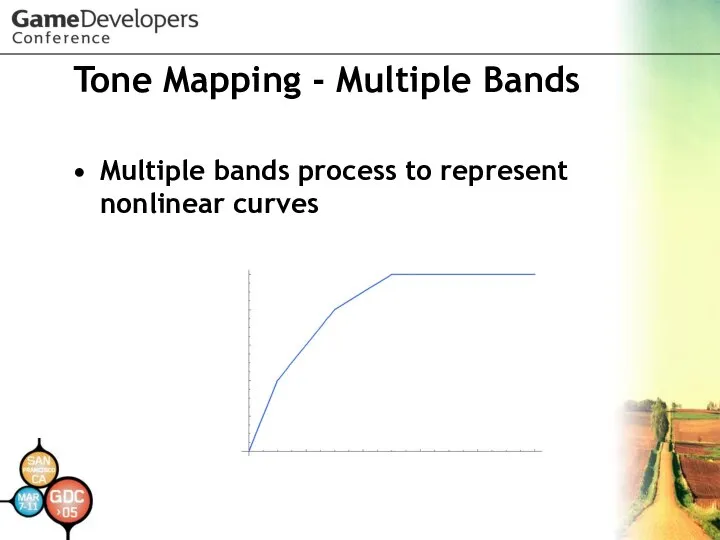 Tone Mapping - Multiple Bands Multiple bands process to represent nonlinear curves