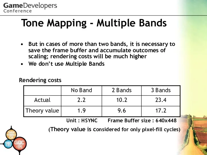 Tone Mapping - Multiple Bands But in cases of more than