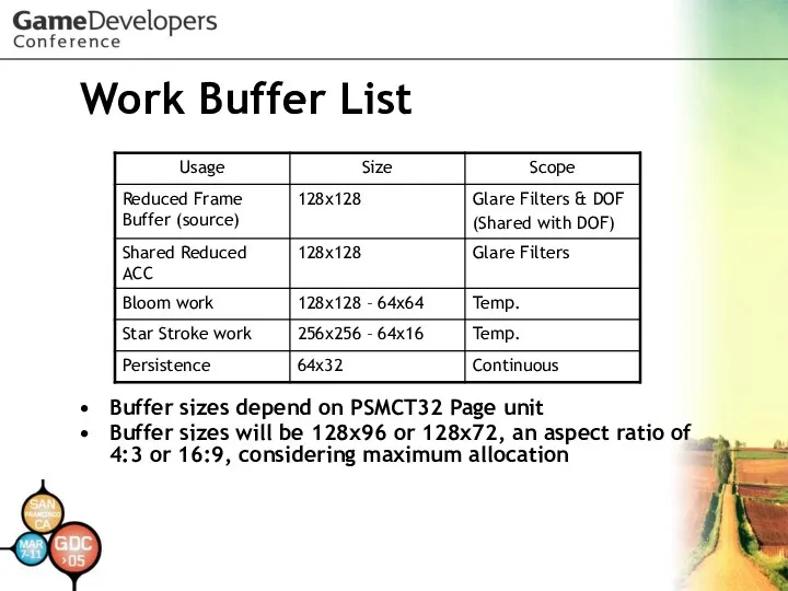 Work Buffer List Buffer sizes depend on PSMCT32 Page unit Buffer