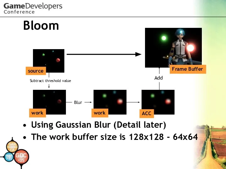 Bloom Using Gaussian Blur (Detail later) The work buffer size is