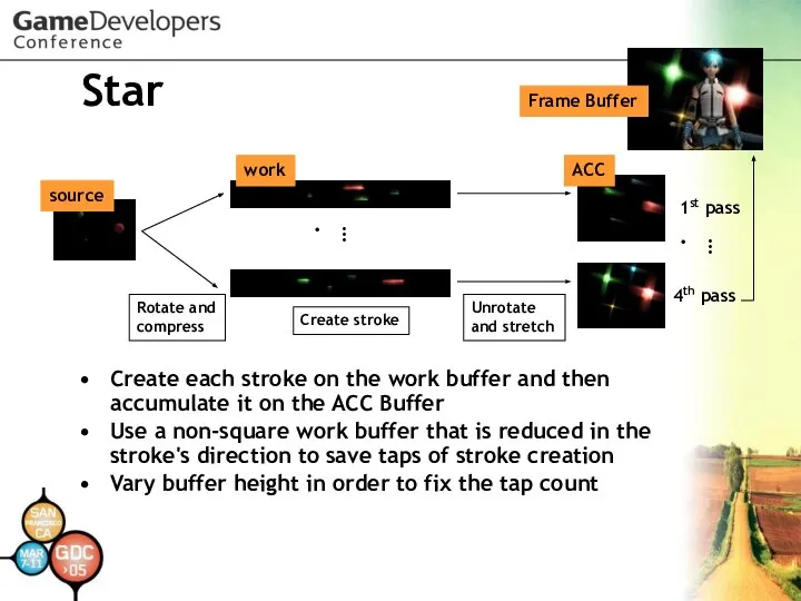 Star Create each stroke on the work buffer and then accumulate