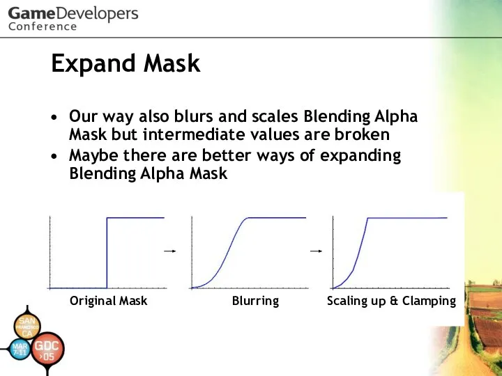 Expand Mask Our way also blurs and scales Blending Alpha Mask