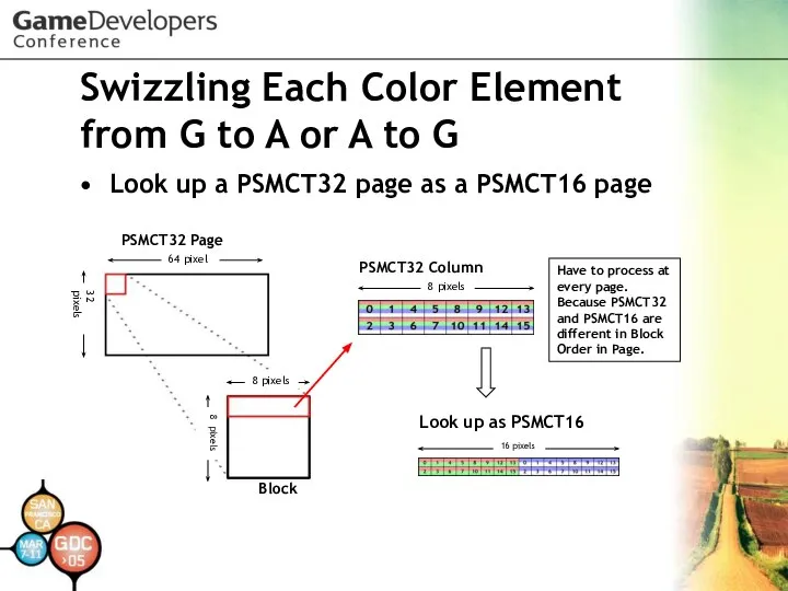 Swizzling Each Color Element from G to A or A to