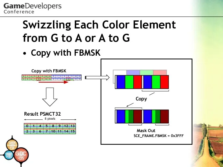 Swizzling Each Color Element from G to A or A to