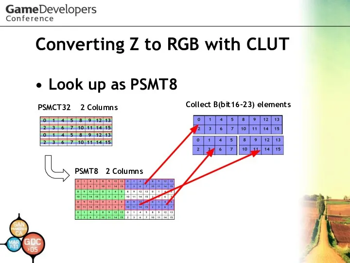 Converting Z to RGB with CLUT Look up as PSMT8