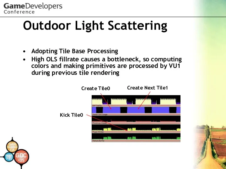 Outdoor Light Scattering Adopting Tile Base Processing High OLS fillrate causes