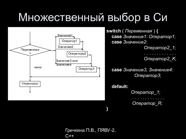 Гречкина П.В., ПЯВУ-2, С++ Множественный выбор в Си switch ( Переменная