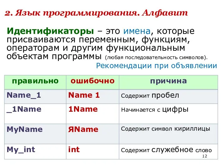 Идентификаторы – это имена, которые присваиваются переменным, функциям, операторам и другим
