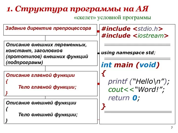#include #include using namespace std; int main (void) { printf (“Hello\n”);