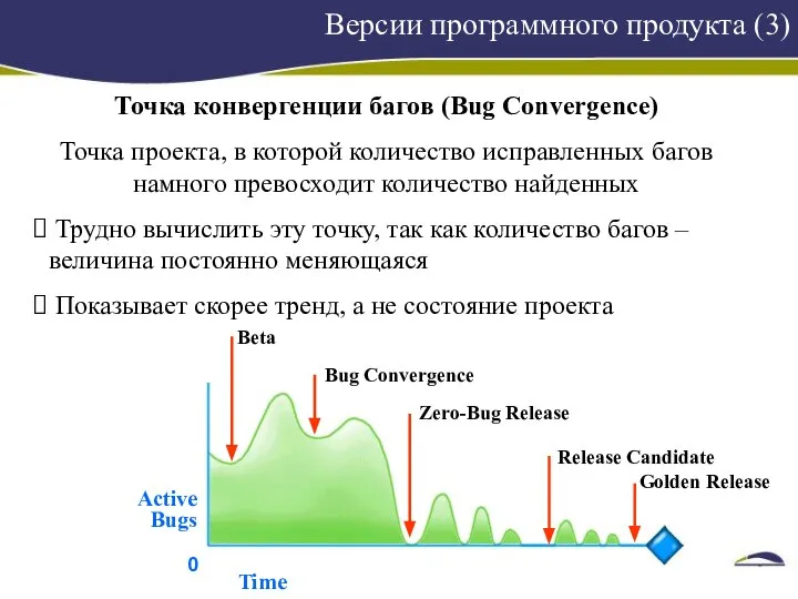 Версии программного продукта (3) Точка конвергенции багов (Bug Convergence) Точка проекта,