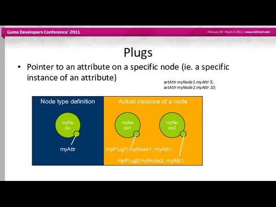 Plugs Pointer to an attribute on a specific node (ie. a