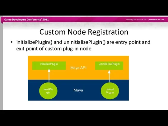 Custom Node Registration initializePlugin() and uninitializePlugin() are entry point and exit point of custom plug-in node